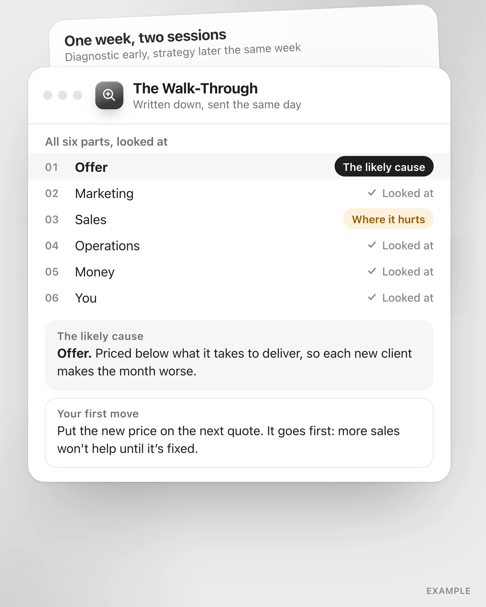 An example Walk-Through write-up: all six parts looked at, Sales marked as where it hurts, Offer as the likely cause, and the first move written underneath